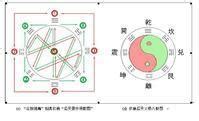 天罡指|天罡（古星名）